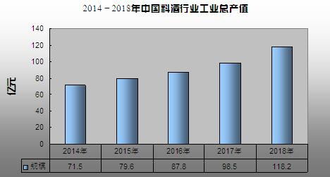 料酒行業(yè)發(fā)展現(xiàn)狀如何 料酒行業(yè)銷量