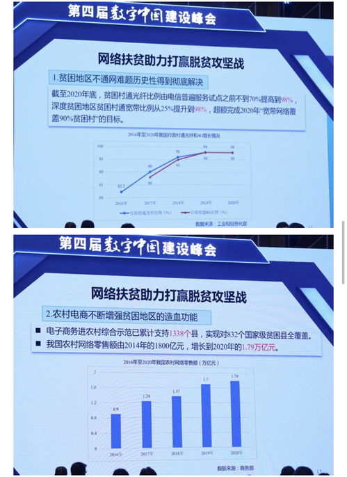 《數(shù)字中國建設(shè)發(fā)展報告（2020）》發(fā)布 擘畫發(fā)展藍(lán)圖，賦能未來中國